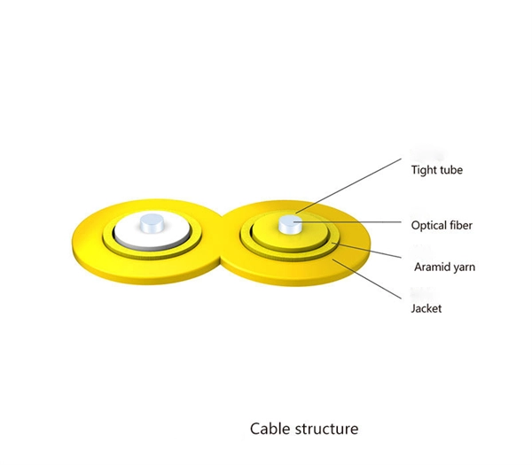 Relay protection in ring network operation