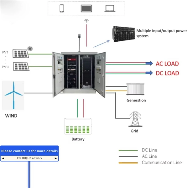Anti-residual power distribution network automation for rail transit applications