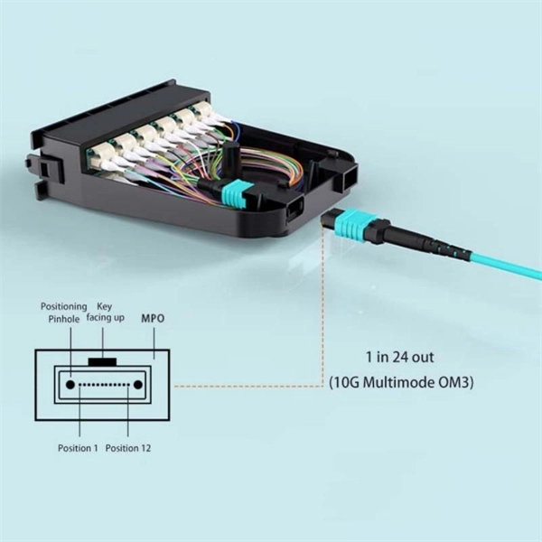 Energy-efficient installation solution for cabling systems in Philippine data centers