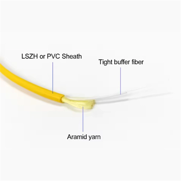 Optical Cable Connector Encapsulation