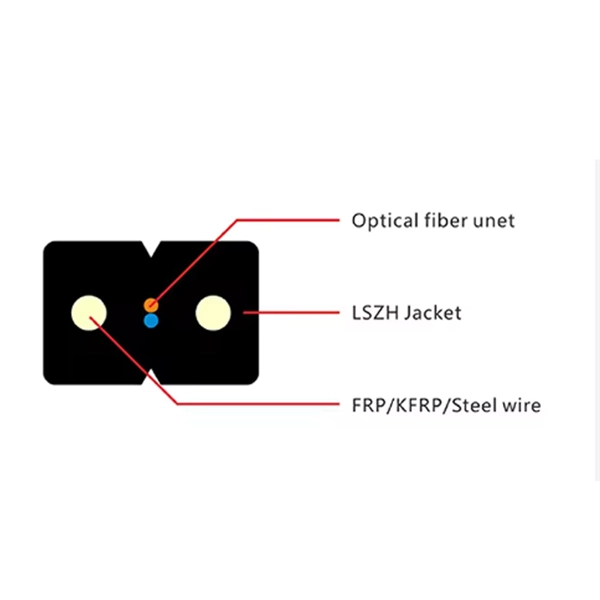 Requirements for cables entering the household distribution box