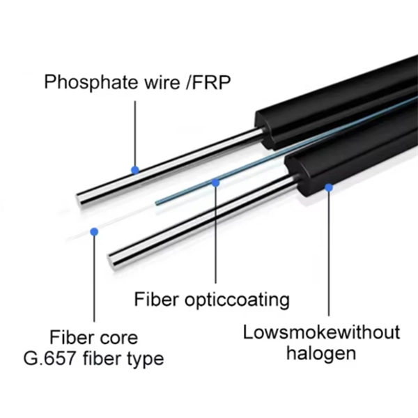 Coaxial fiber optic cable models