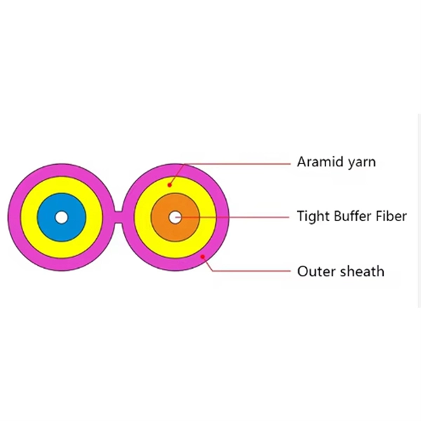 Types of Communication Tower Pole Supports