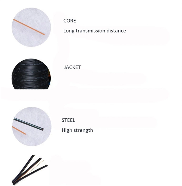 The fiber optic cable protective sleeves are all the same color 