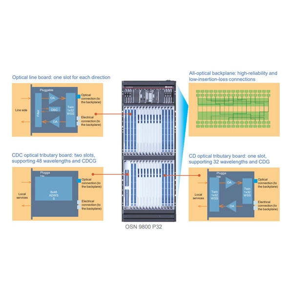Switchgear busbar layout method